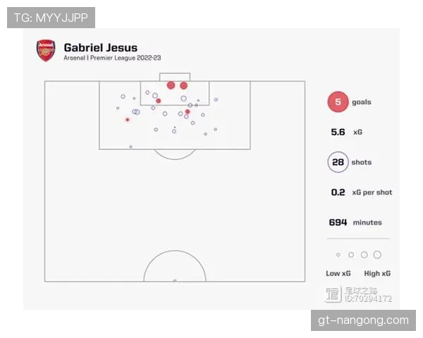 沃特金斯终结稳定性与战术角色解析：高效进球能否延续