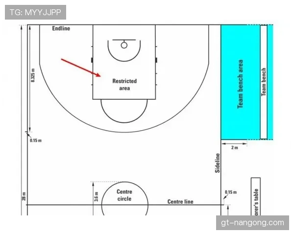 暂停时间限制是什么规则？NBA与FIBA有何不同