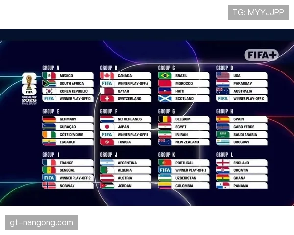 2026世界杯48队12个小组怎么分组的规则是什么