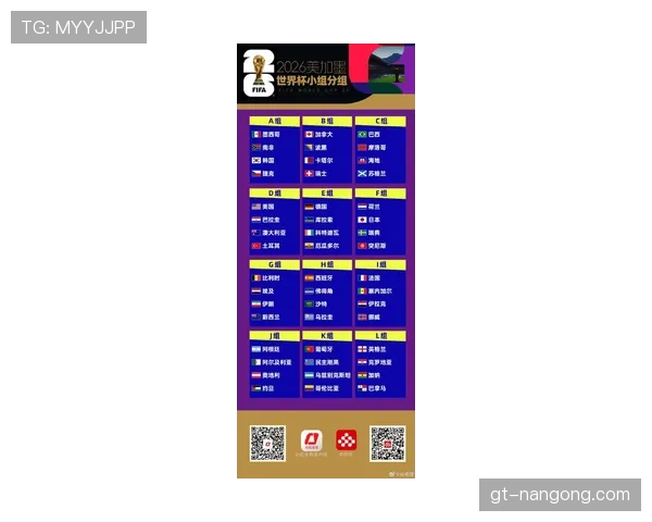 2026世界杯48队12小组赛制怎么分配球队