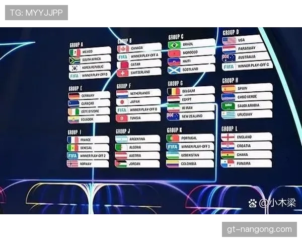 2026世界杯小组第三怎么出线?规则详解与晋级条件 2026世界杯小组第三怎么出线?规则详解与晋级条件