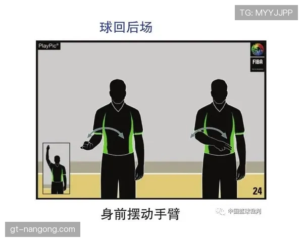 篮球规则解读:翻腕违例的具体判罚标准是什么