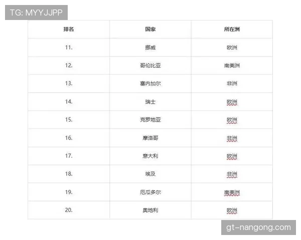 2026世界杯出线形势回顾：各大洲球队表现对比